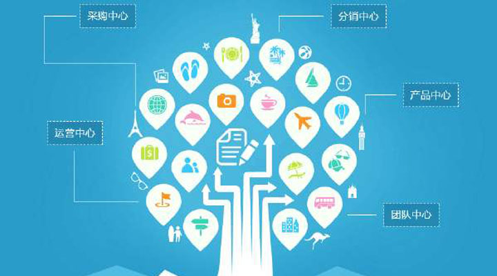 小企業(yè)是否需要實(shí)施ERP的依據(jù)是什么？