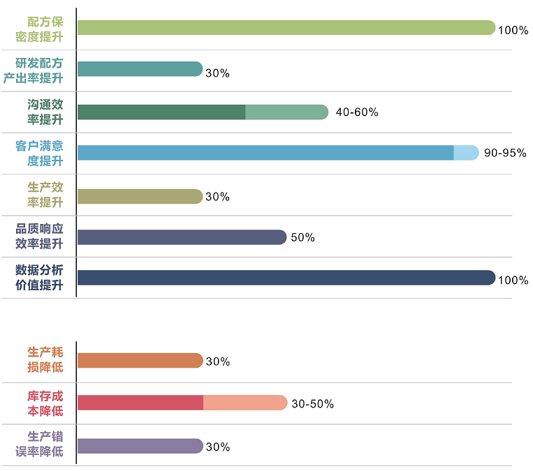優(yōu)秀的材料工程師，都在跟這個(gè)新朋友打交道！
